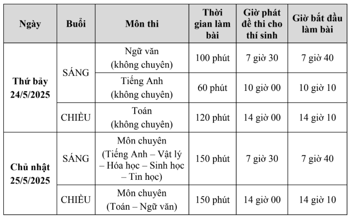lịch thi trường chuyên PTNK